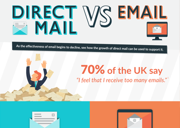 Infographic-DirectMailvsEmail