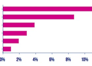 Infographic-MillennialBuyers